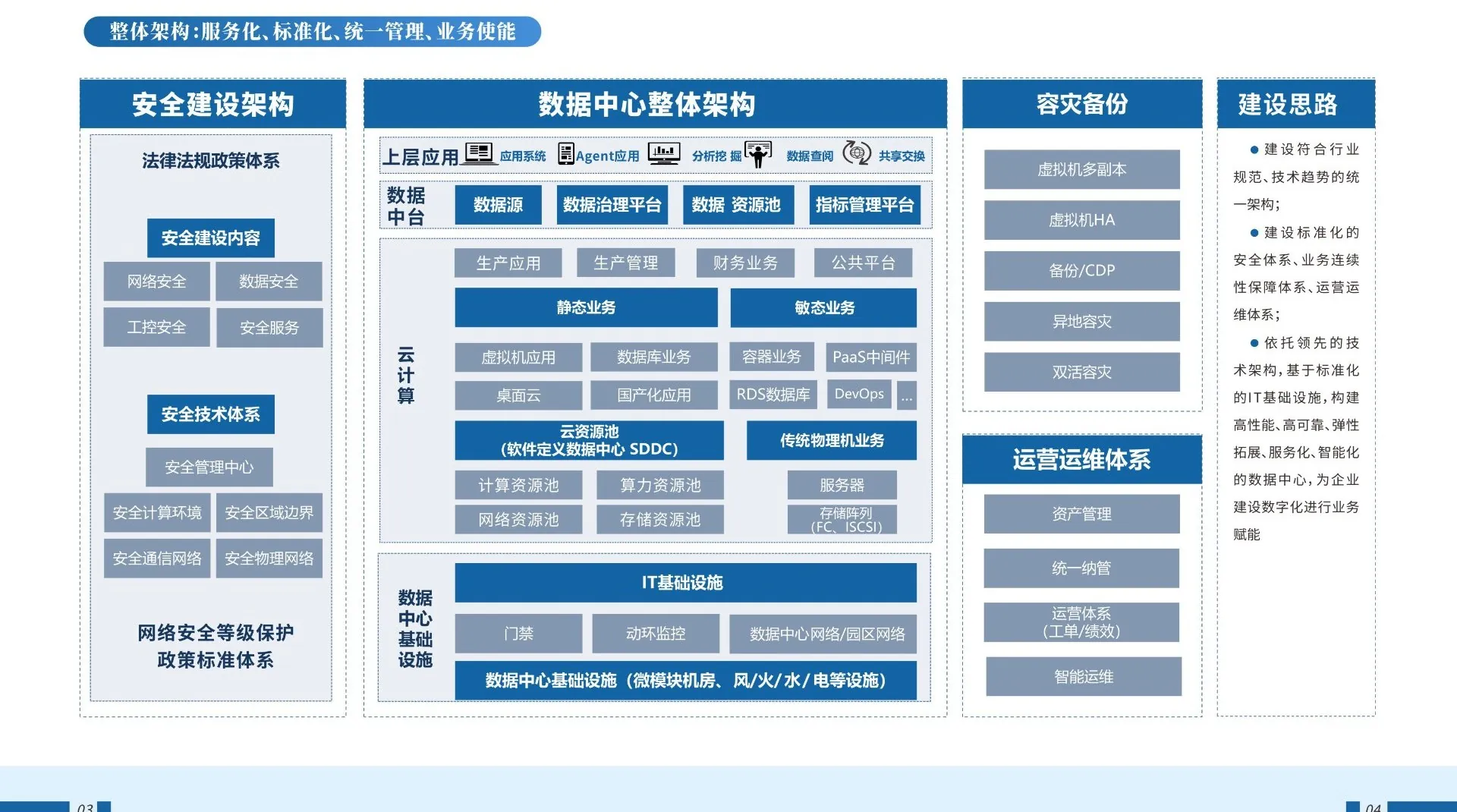 主营业务整体架构
